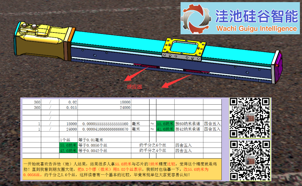 ���������-Aϵ��